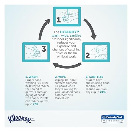 11280 Kleenex Foam Skin Cleanser with Moisturizers - 2 X 1.5 L