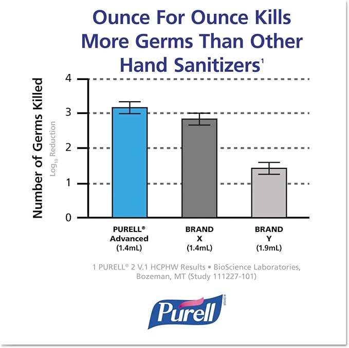 Purell FMX-12 Push Style Dispenser - White