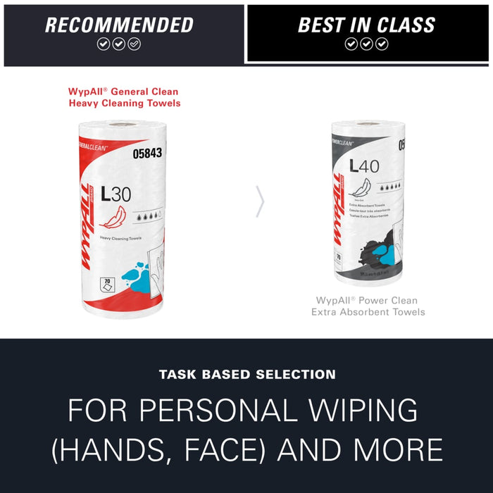 Wypall L30 Wipers - 24 Rolls X 70 Sheets