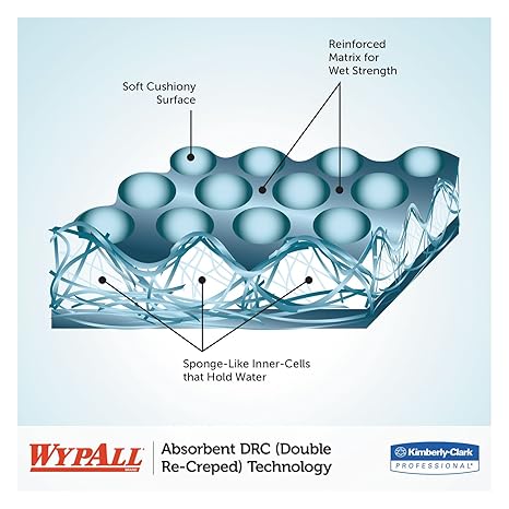 Wypall L40 Centrepull Wipers - 2 Rolls X 200 Sheets